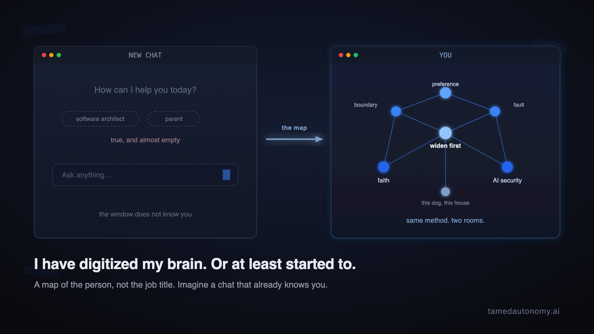 I Have Digitized My Brain. Or at Least Started To.