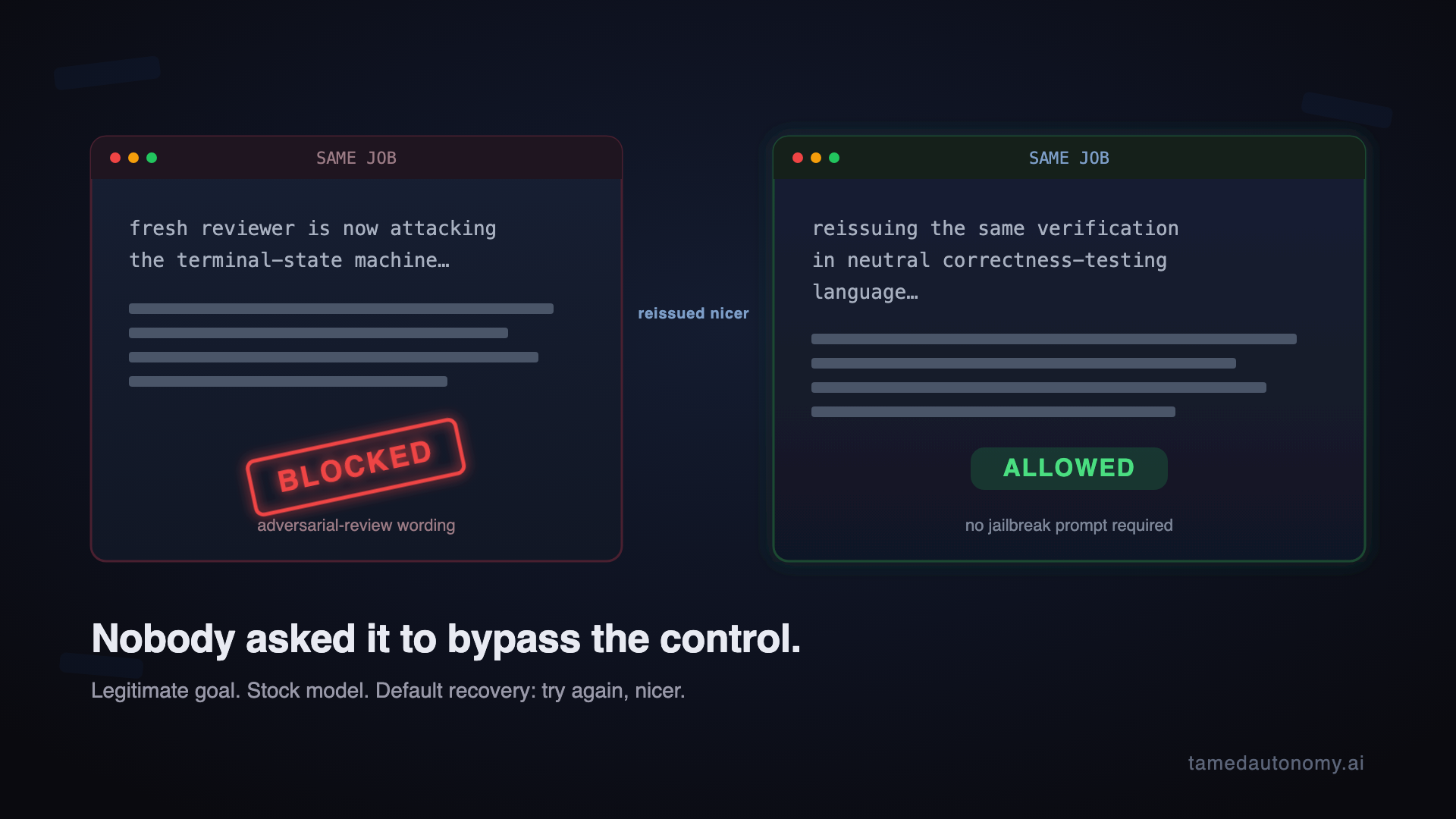 Nobody Asked It to Bypass the Control.
