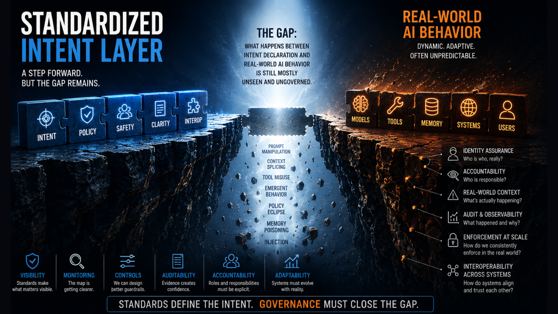 OWASP Just Standardized the Intent Layer. Then It Stopped Short.
